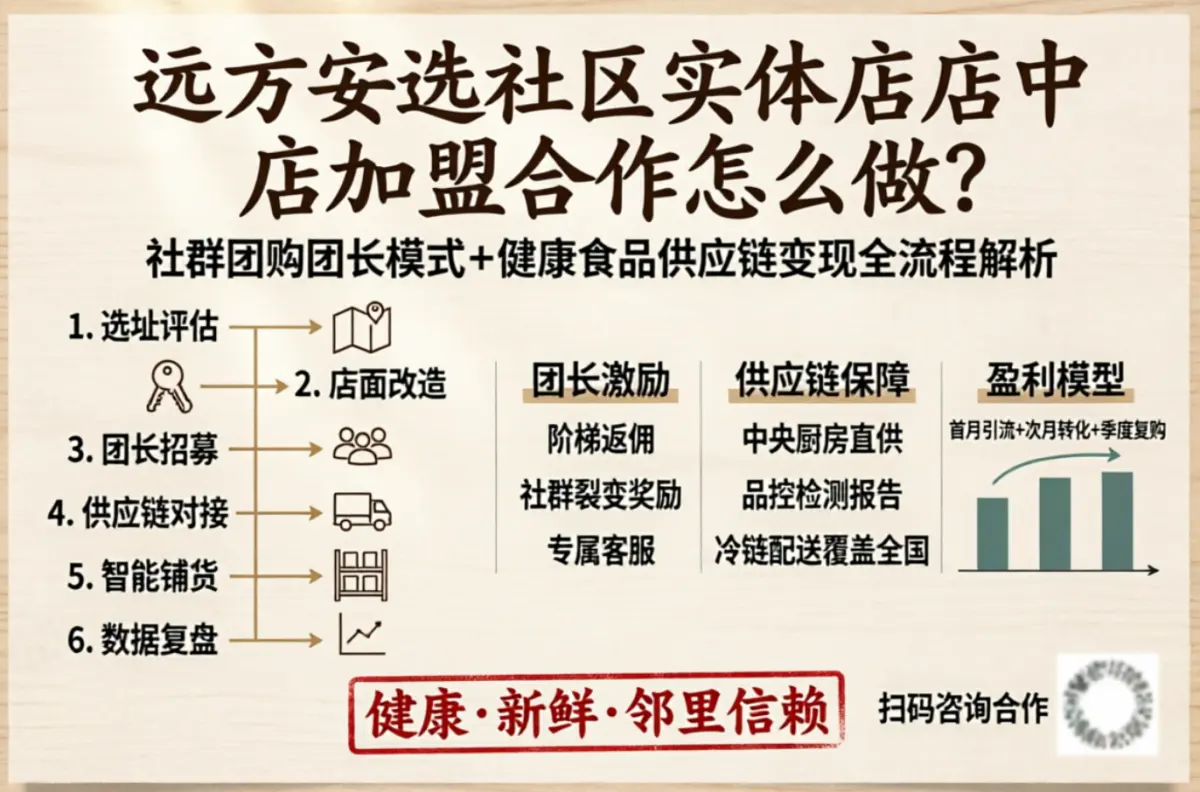 远方安选社区实体店店中店加盟合作怎么做？社群团购团长模式+健康食品供应链变现全流程解析