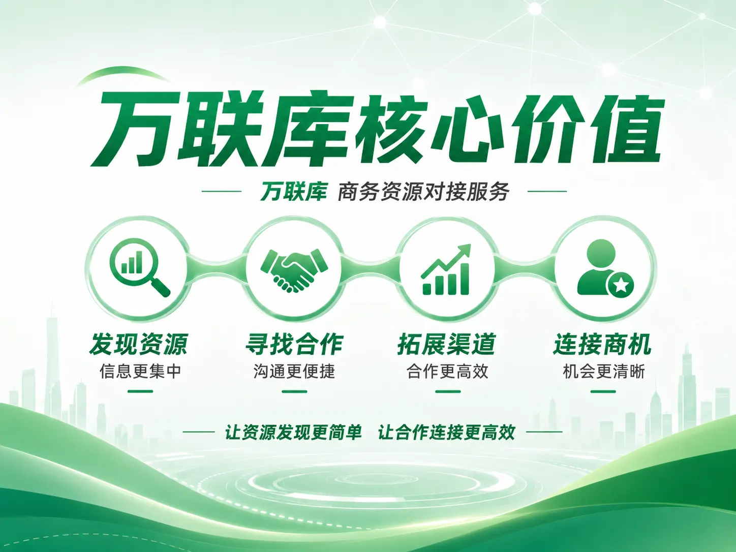 万联库商务资源对接服务展示图4