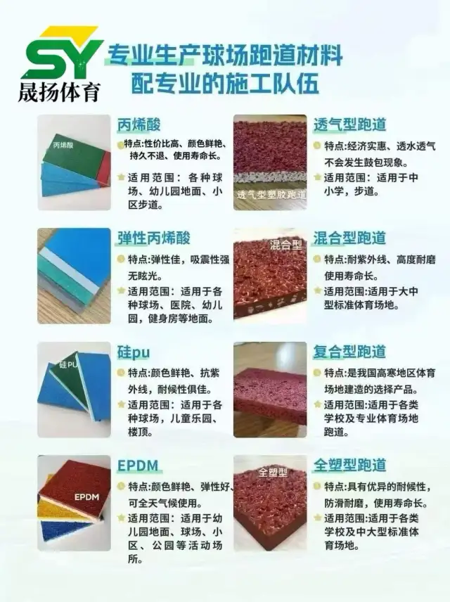 13922282764源头工厂｜塑胶跑道/硅PU/EPDM/人造草坪材料 全国工程批发 招代理-1