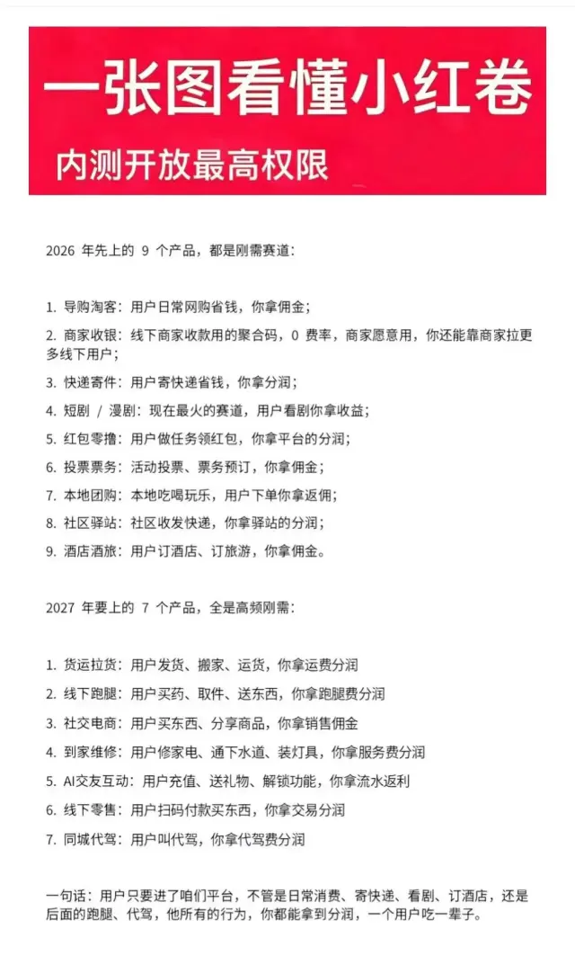 小红卷新平台，内测期直升V5,寻全国各地团队长-2