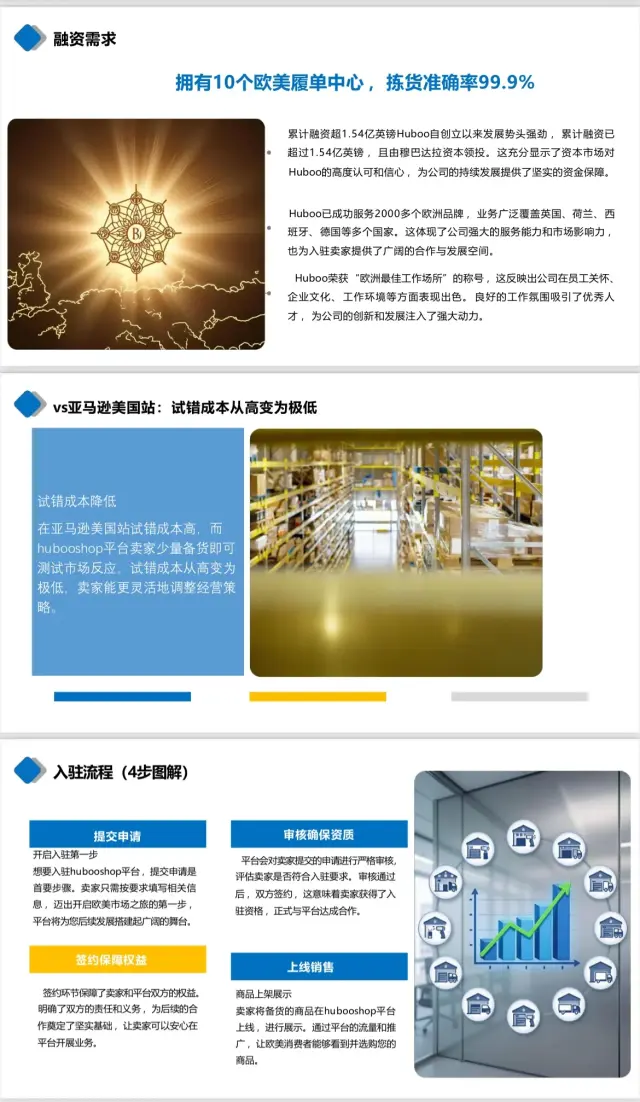 跨境电商出海项目寻找事业合伙人，共享项目经营收益-4