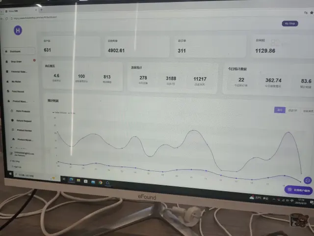 欧美跨境电商#跨境电商合伙人（项目利润20%）支持小白-1