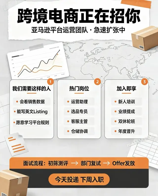亚马逊跨境电商法国站，带上车🚗-1