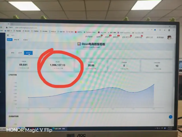 Ozon跨境电商线下实战陪跑教学-4
