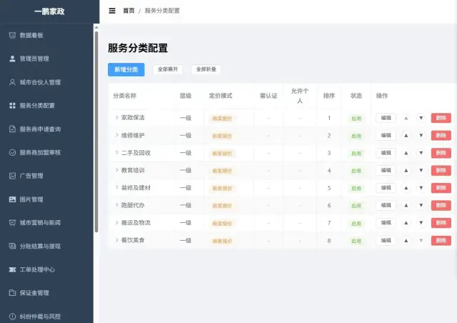 一鹏家政平台全新上线，招募各地城市合伙人-2
